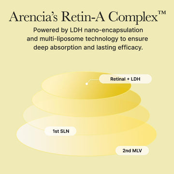 Arencia Retinal Serum 30ml
