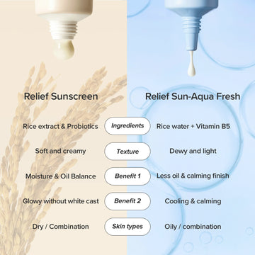 Beauty of Joseon Relief Sun Rice + Probiotics SPF50+ PA++++ Sunscreen