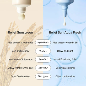 Beauty of Joseon Relief Sun Aqua-Fresh Rice + B5 SPF50+ PA++++ Sunscreen